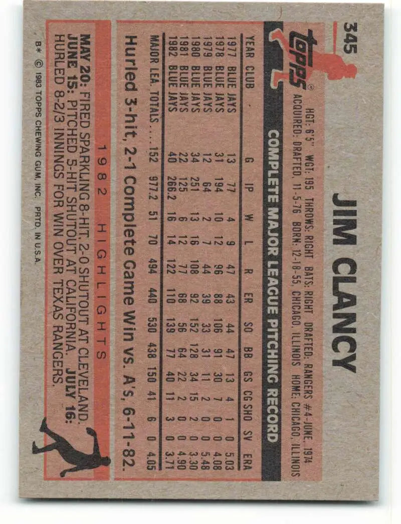 1983 Topps #345 Jim Clancy EX Excellent Toronto Blue Jays Baseball Card - Baseball Card Single