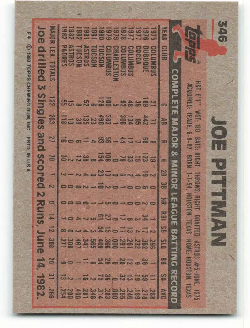 1983 Topps #346 Joe Pittman EX Excellent San Diego Padres Baseball Card - Baseball Card Single