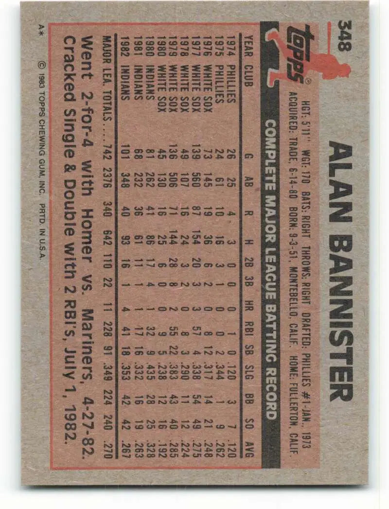 1983 Topps #348 Alan Bannister EX Excellent Cleveland Indians Baseball Card - Baseball Card Single