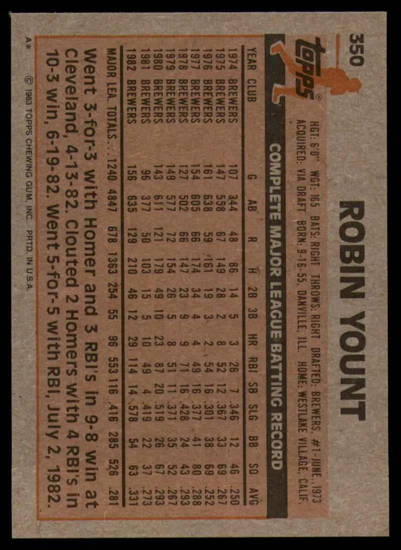 1983 Topps #350 Robin Yount EX Excellent Milwaukee Brewers Baseball Card - Baseball Card Single