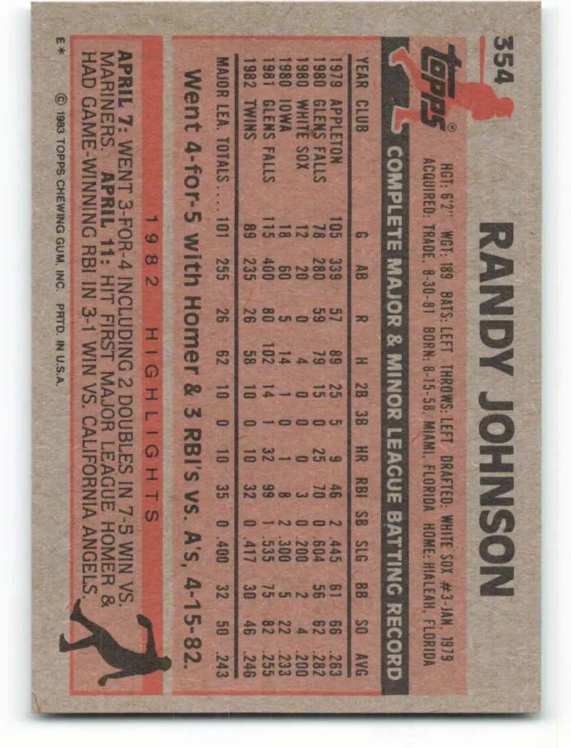 1983 Topps #354 Randy Johnson EX Excellent RC Rookie Minnesota Twins Baseball Card - Baseball Card Single