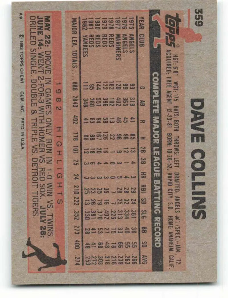 1983 Topps #359 Dave Collins EX Excellent New York Yankees Baseball Card - Baseball Card Single