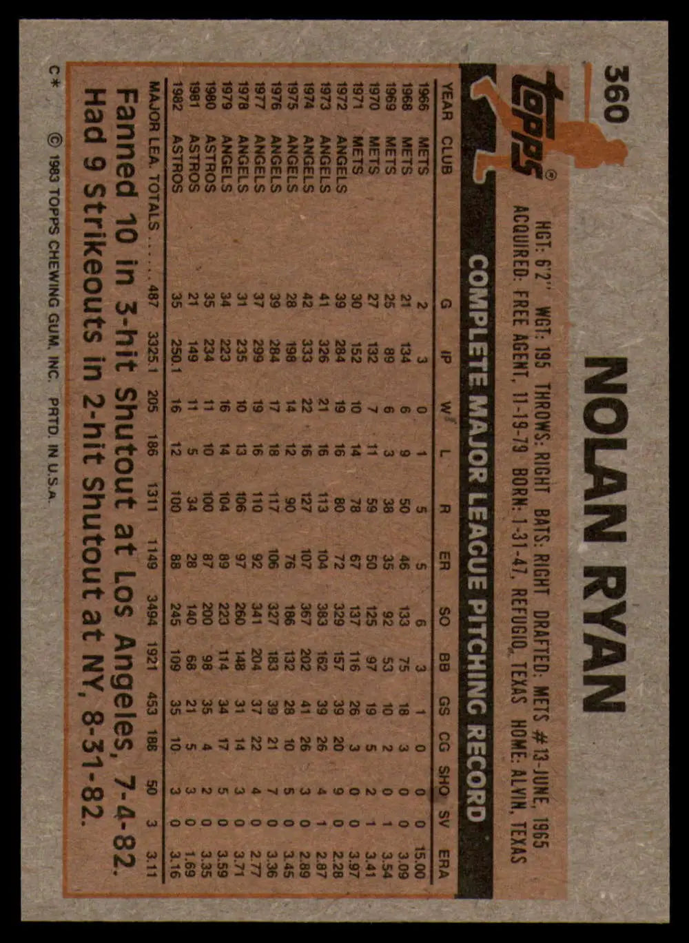 1983 Topps #360 Nolan Ryan EX Excellent Houston Astros Baseball Card - Baseball Card Single