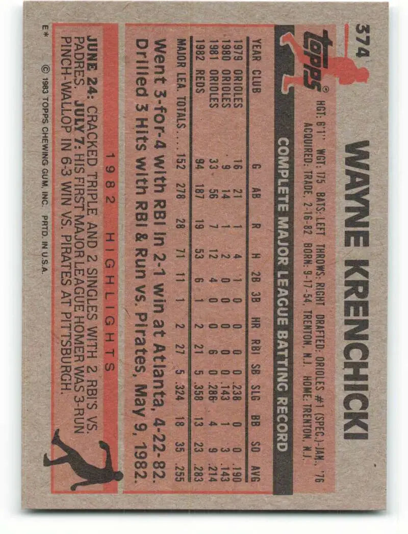 1983 Topps #374 Wayne Krenchicki EX Excellent Cincinnati Reds Baseball Card - Baseball Card Single