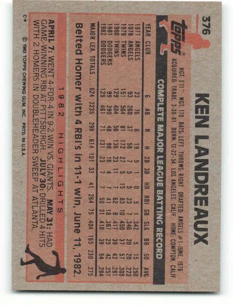 1983 Topps #376 Ken Landreaux EX Excellent Los Angeles Dodgers Baseball Card - Baseball Card Single