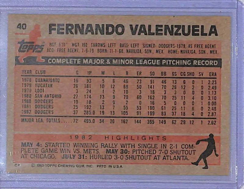 1983 Topps #40 Fernando Valenzuela P Poor Los Angeles Dodgers - Baseball Card Single