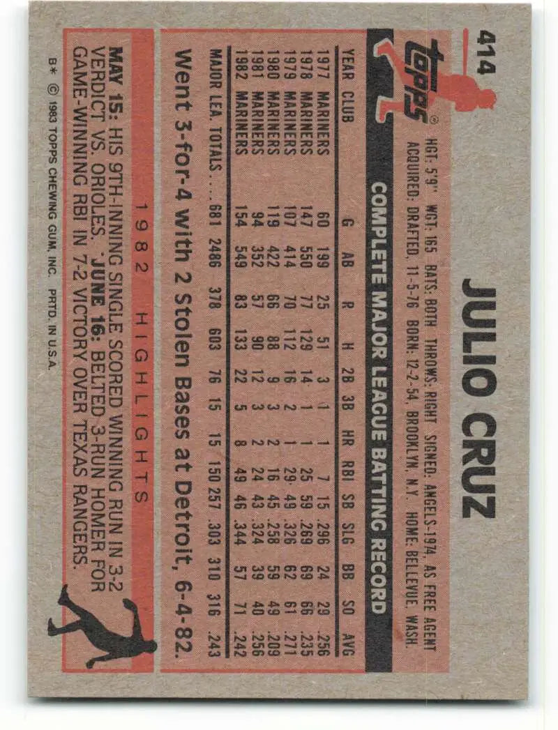 1983 Topps #414 Julio Cruz EX Excellent Seattle Mariners Baseball Card - Baseball Card Single