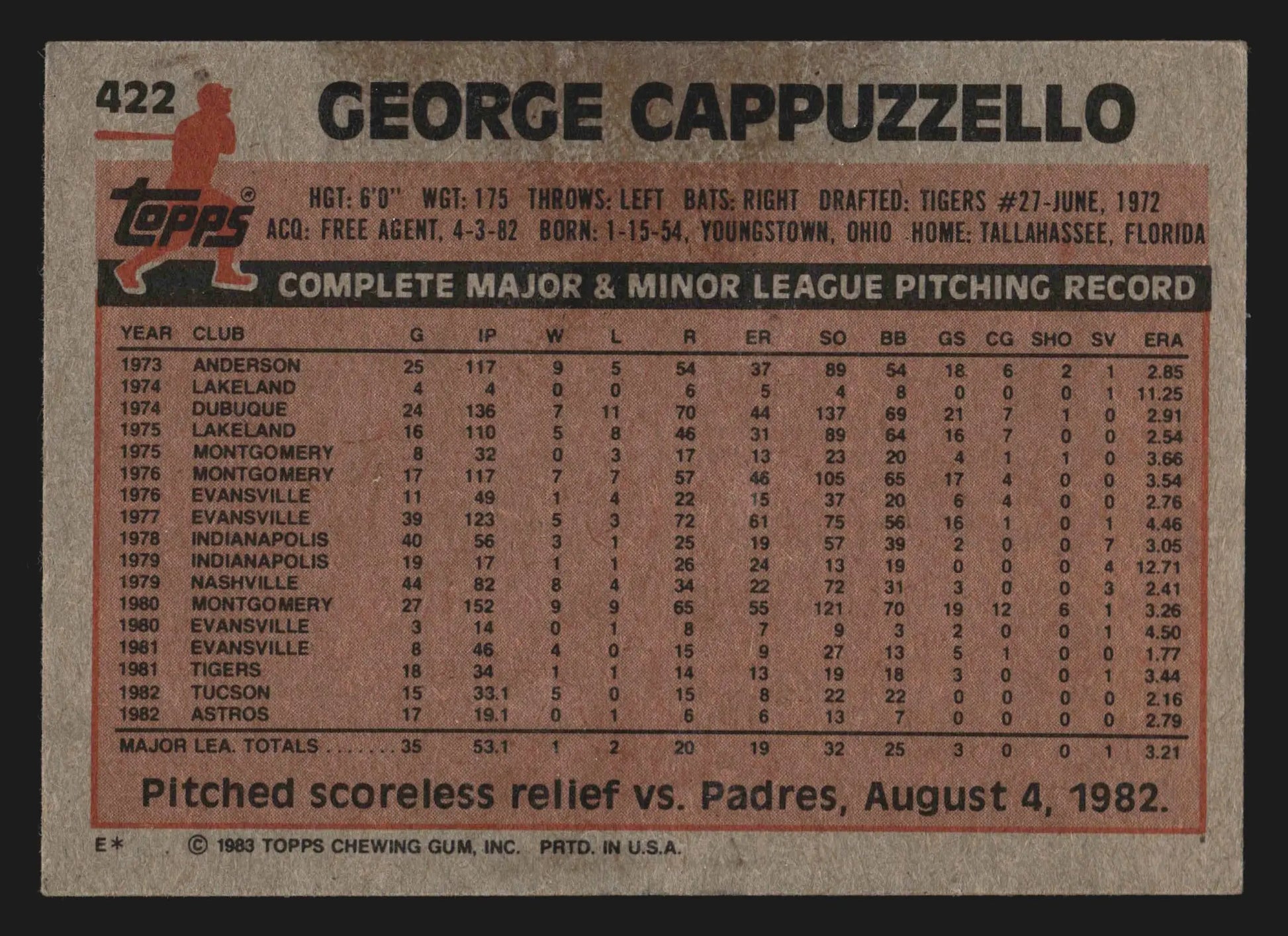 1983 Topps #422 George Cappuzzello Houston Astros - Baseball Card Single
