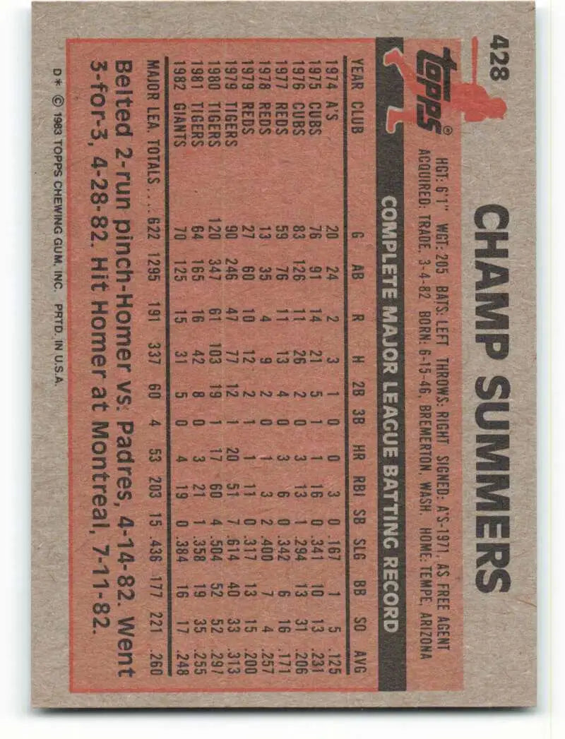 1983 Topps #428 Champ Summers EX Excellent San Francisco Giants Baseball Card - Baseball Card Single