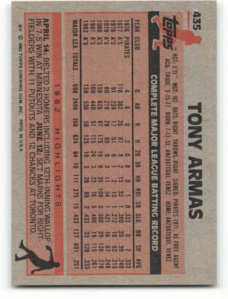 1983 Topps #435 Tony Armas EX Excellent Oakland Athletics Baseball Card - Baseball Card Single