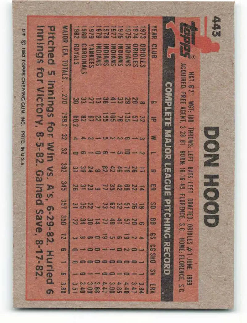1983 Topps #443 Don Hood EX Excellent Kansas City Royals Baseball Card - Baseball Card Single