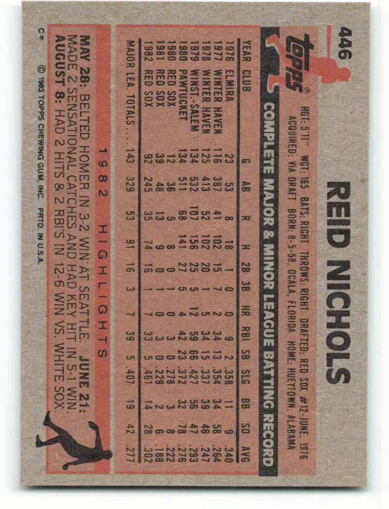 1983 Topps #446 Reid Nichols EX Excellent Boston Red Sox Baseball Card - Baseball Card Single