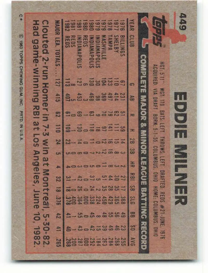 1983 Topps #449 Eddie Milner EX Excellent RC Rookie Cincinnati Reds Baseball Card - Baseball Card Single