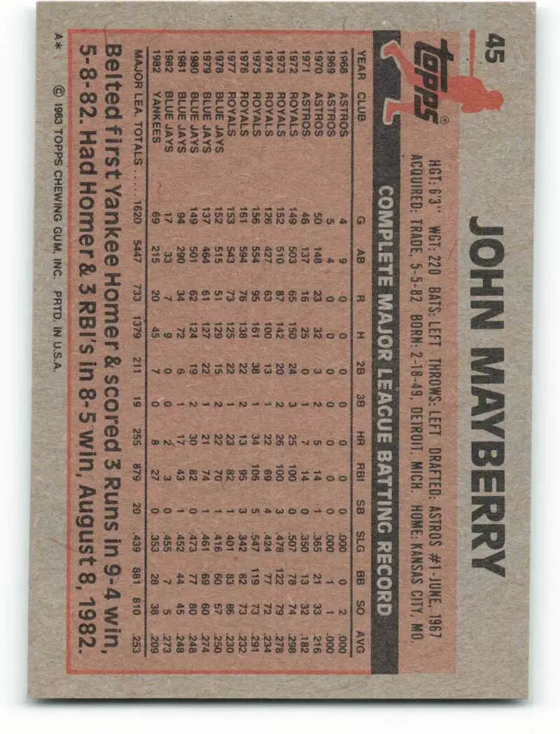 1983 Topps #45 John Mayberry EX Excellent New York Yankees Baseball Card - Baseball Card Single