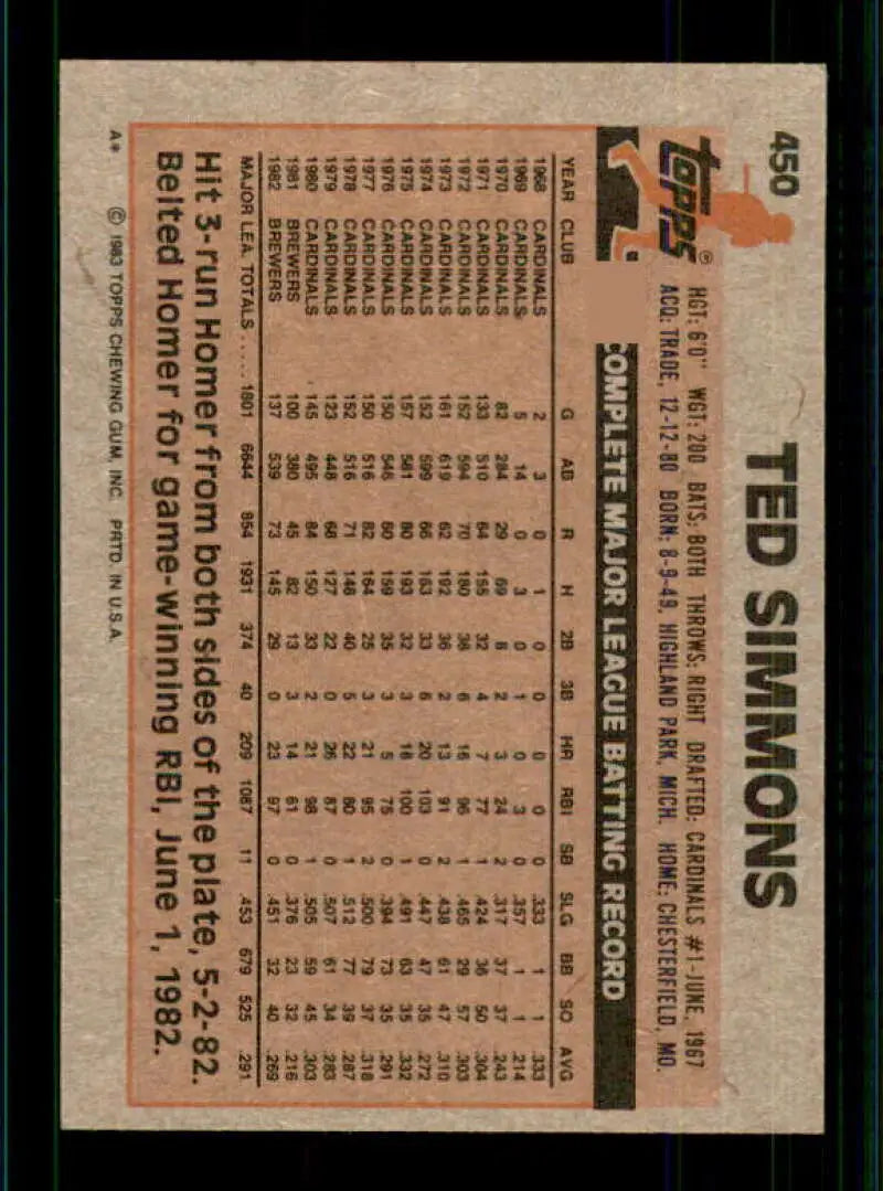 1983 Topps #450 Ted Simmons EX Excellent Milwaukee Brewers Baseball Card - Baseball Card Single