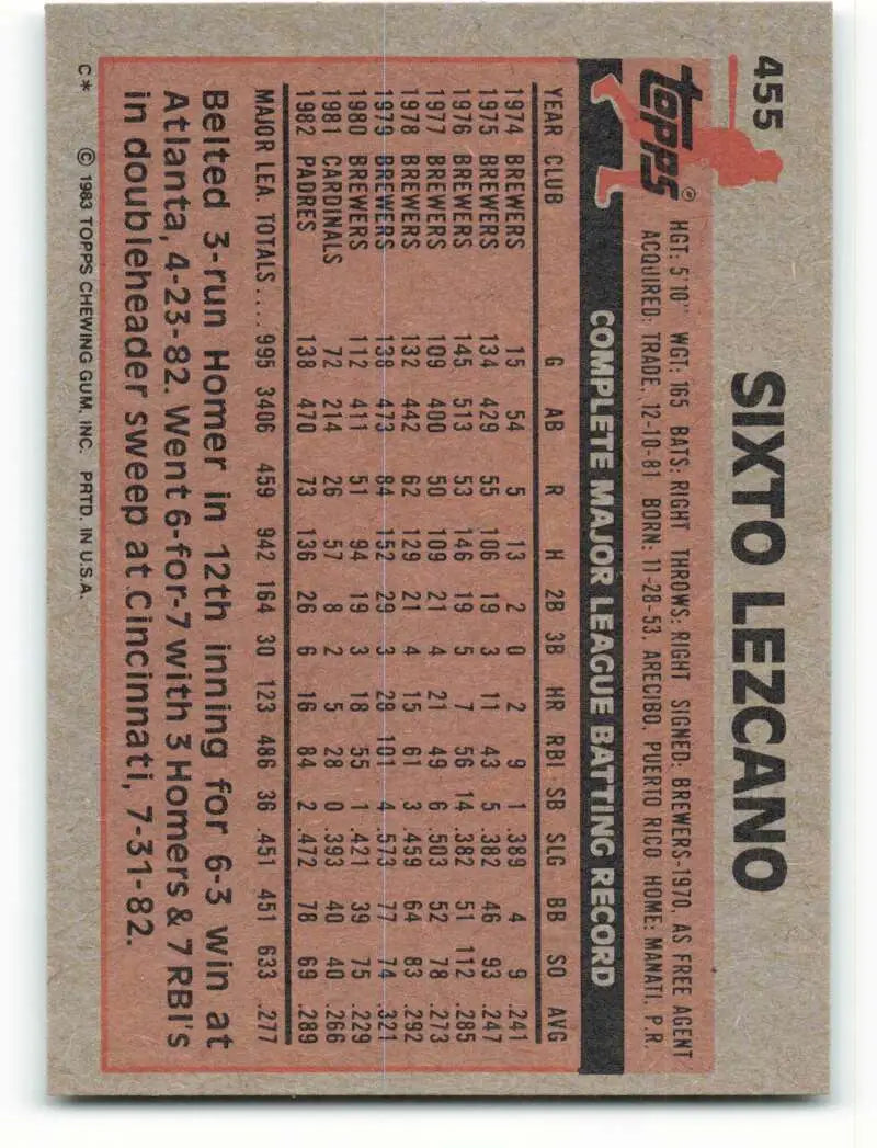 1983 Topps #455 Sixto Lezcano EX Excellent San Diego Padres Baseball Card