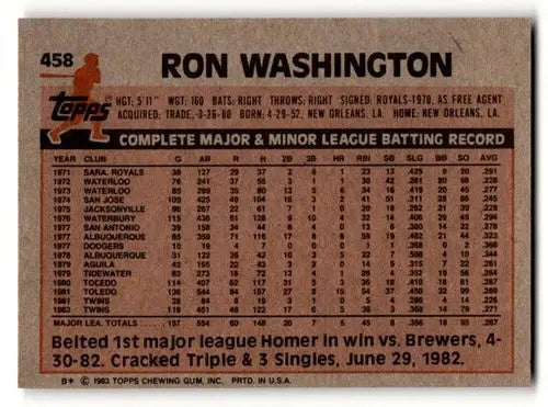 Ron Washington Minnesota Twins baseball card from 1983 Topps #458 NM Nea ID 61388