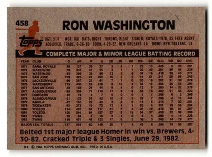 Ron Washington Minnesota Twins baseball card from 1983 Topps #458 NM Nea ID 61388