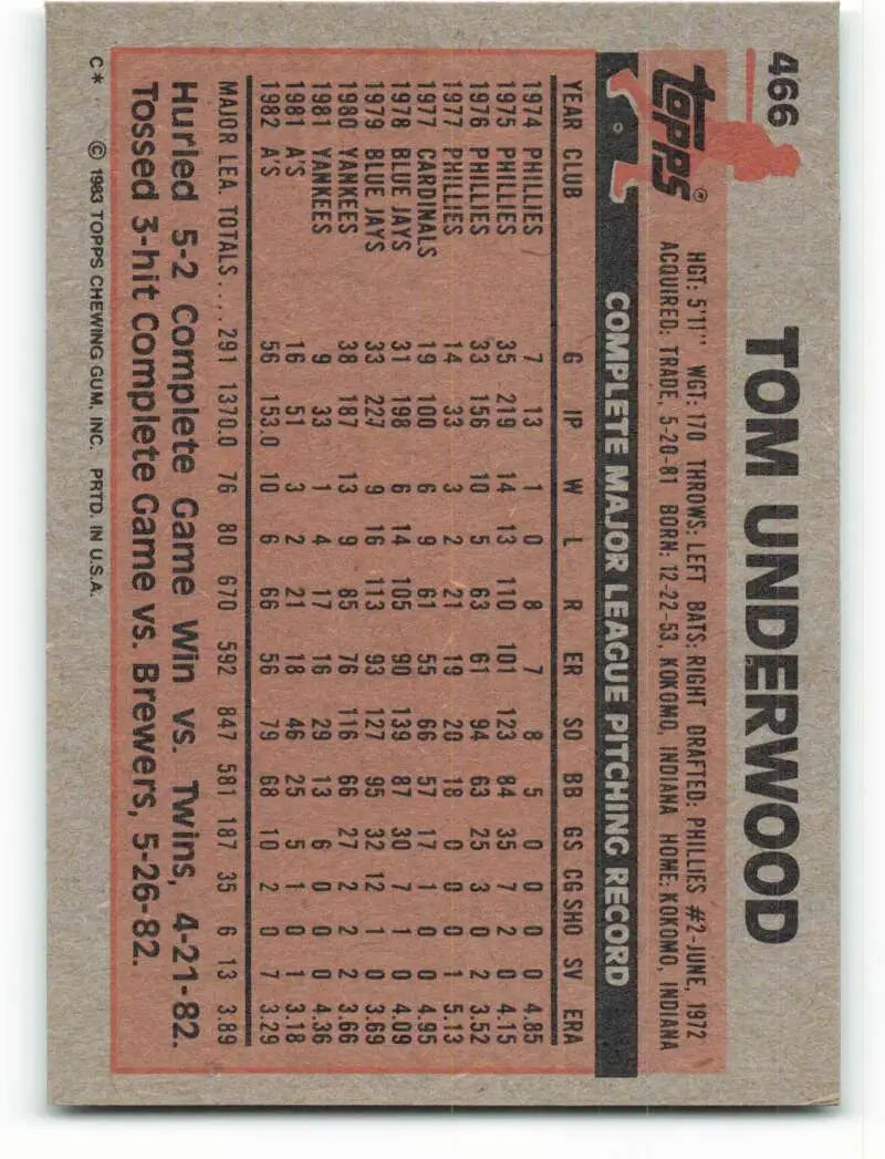 1983 Topps #466 Tom Underwood EX Excellent Oakland Athletics Baseball Card - Baseball Card Single