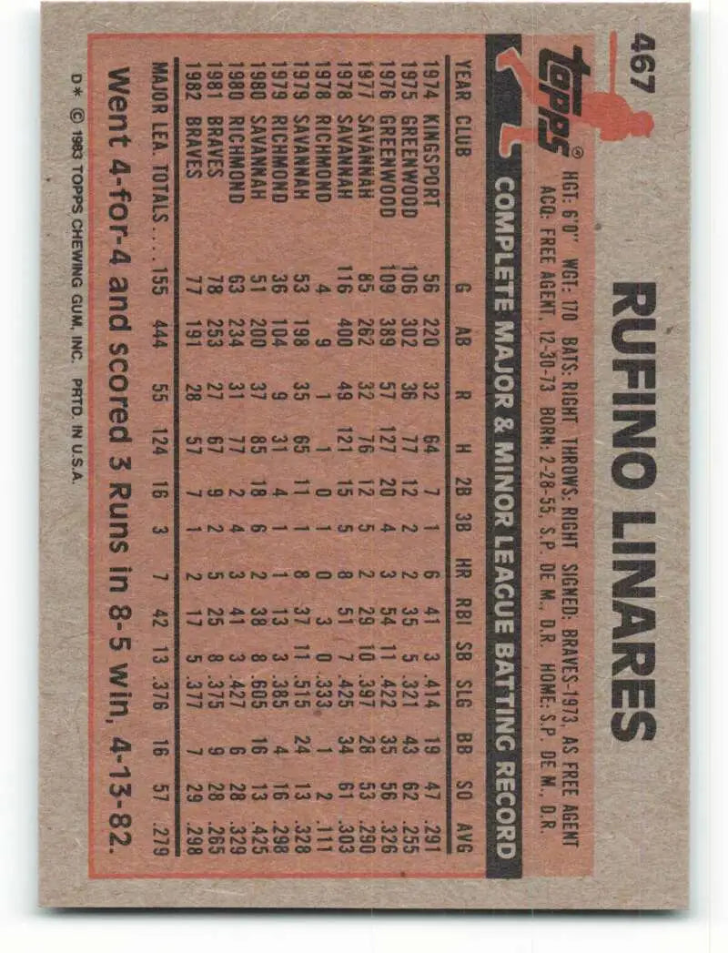 1983 Topps #467 Rufino Linares EX Excellent Atlanta Braves Baseball Card - Baseball Card Single