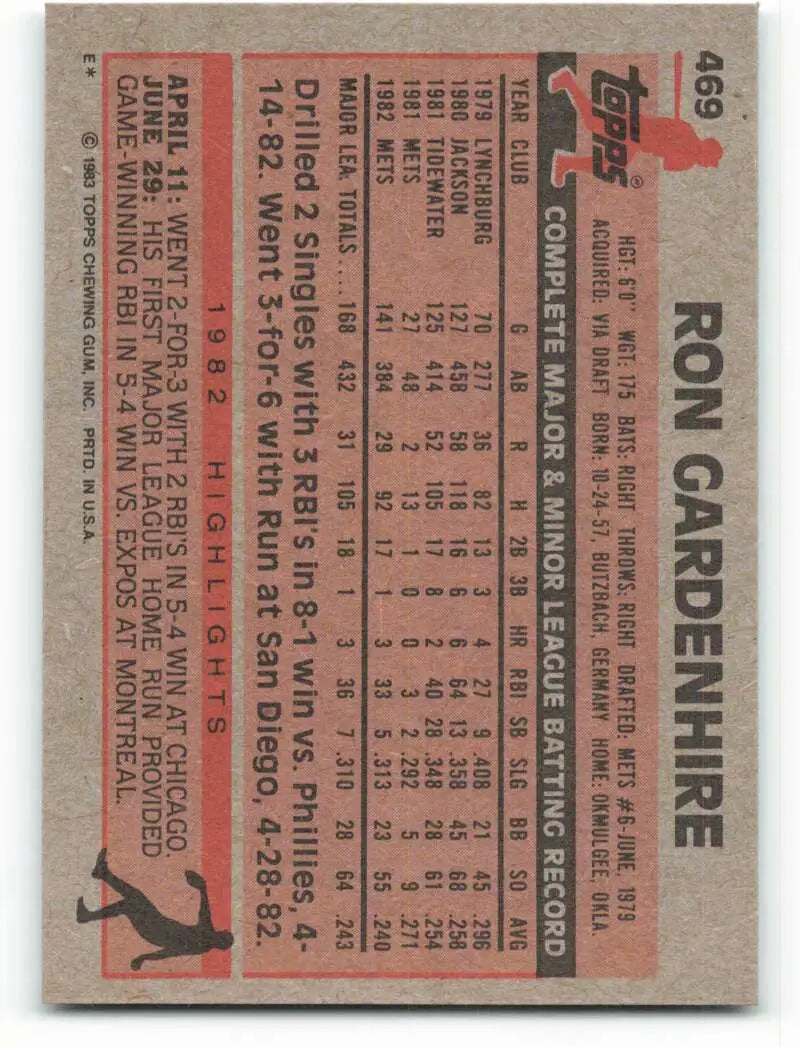 1983 Topps #469 Ron Gardenhire EX Excellent New York Mets Baseball Card
