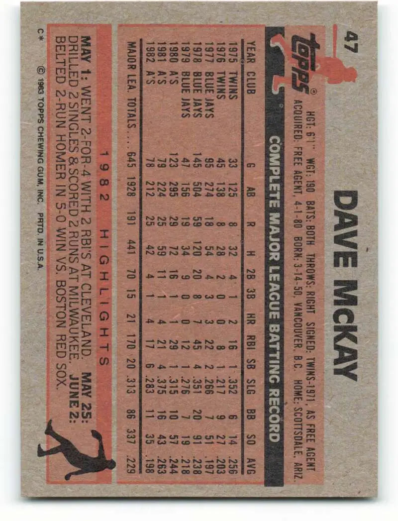1983 Topps #47 Dave McKay EX Excellent Oakland Athletics Baseball Card - Baseball Card Single