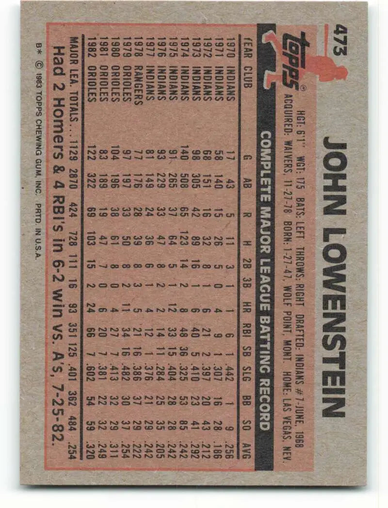 1983 Topps #473 John Lowenstein EX Excellent Baltimore Orioles Baseball Card - Baseball Card Single