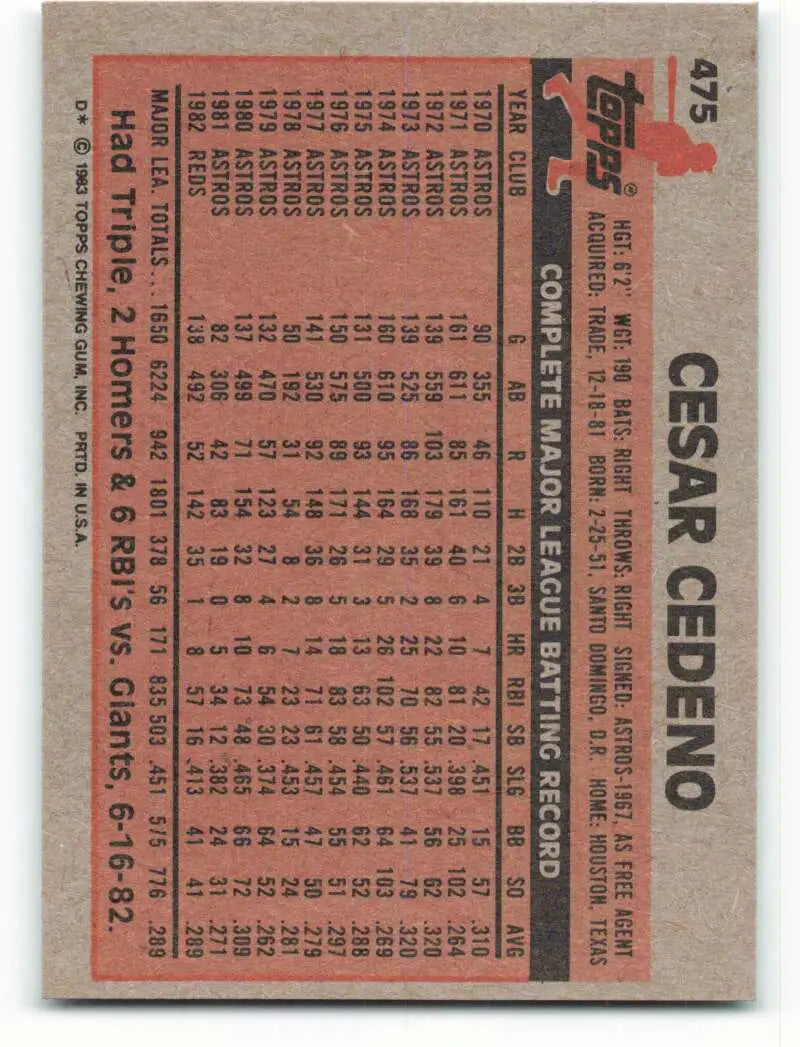 1983 Topps #475 Cesar Cedeno EX Excellent Cincinnati Reds Baseball Card - Baseball Card Single