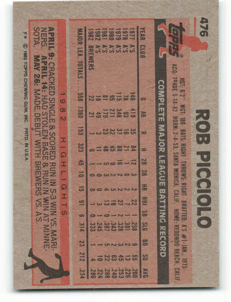 1983 Topps #476 Rob Picciolo EX Excellent Milwaukee Brewers Baseball Card