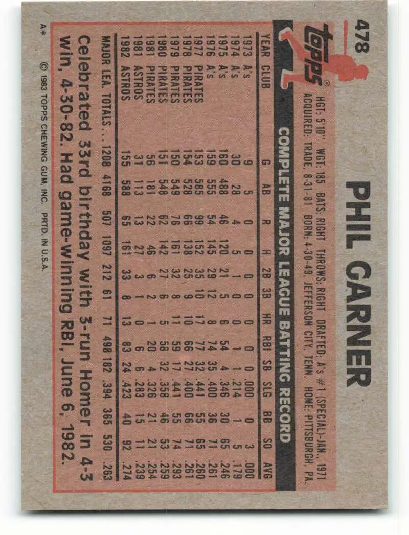 1983 Topps #478 Phil Garner EX Excellent Houston Astros Baseball Card - Baseball Card Single