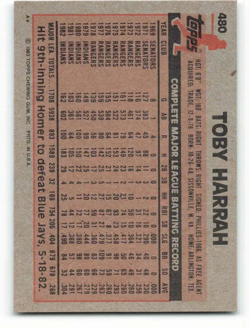 1983 Topps #480 Toby Harrah EX Excellent Cleveland Indians Baseball Card - Baseball Card Single