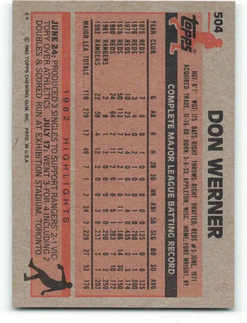 1983 Topps #504 Don Werner EX Excellent Texas Rangers Baseball Card - Baseball Card Single