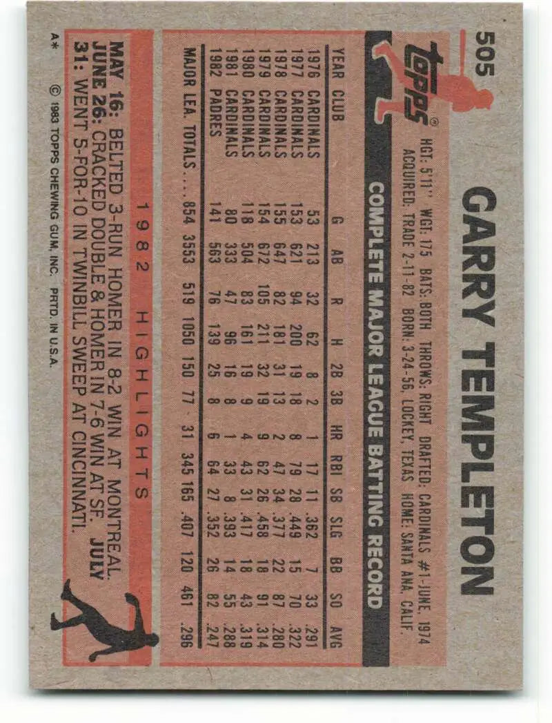 1983 Topps #505 Garry Templeton EX Excellent San Diego Padres Baseball Card - Baseball Card Single