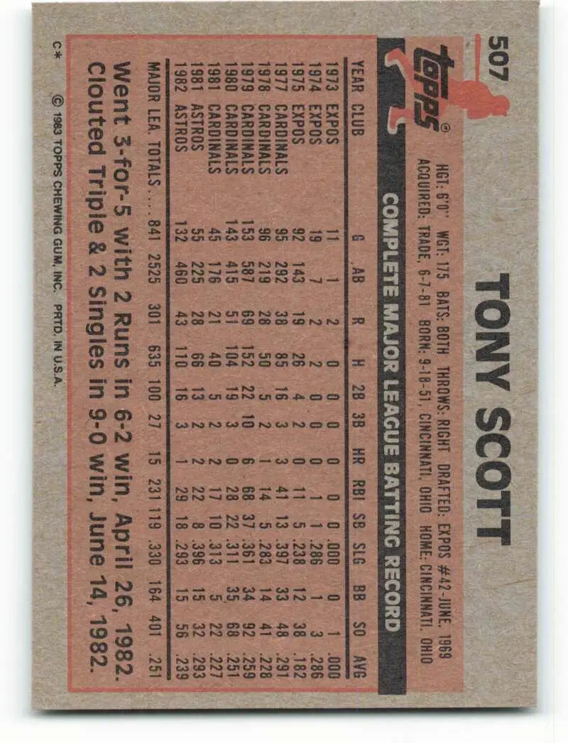 1983 Topps #507 Tony Scott EX Excellent Houston Astros Baseball Card - Baseball Card Single