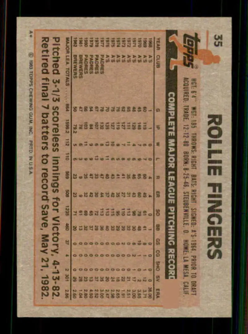 1983 Topps #51 Leon Durham/Fergie Jenkins EX Excellent Chicago Cubs Baseball Card - Baseball Card Single