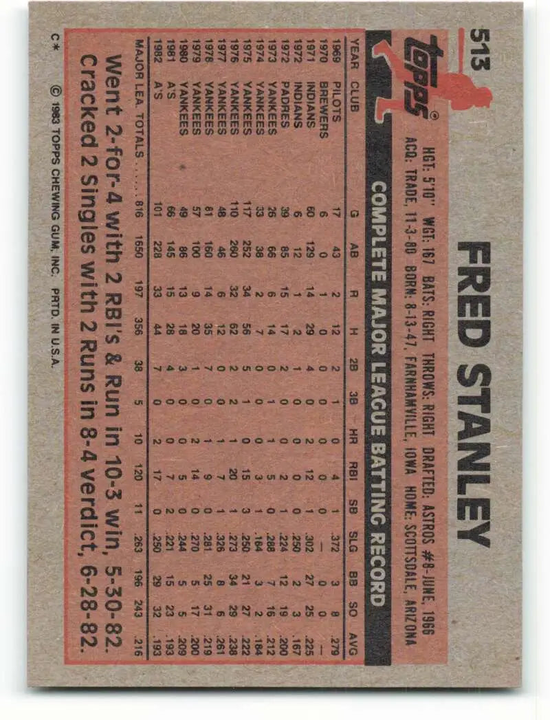 1983 Topps #513 Fred Stanley EX Excellent Oakland Athletics Baseball Card - Baseball Card Single