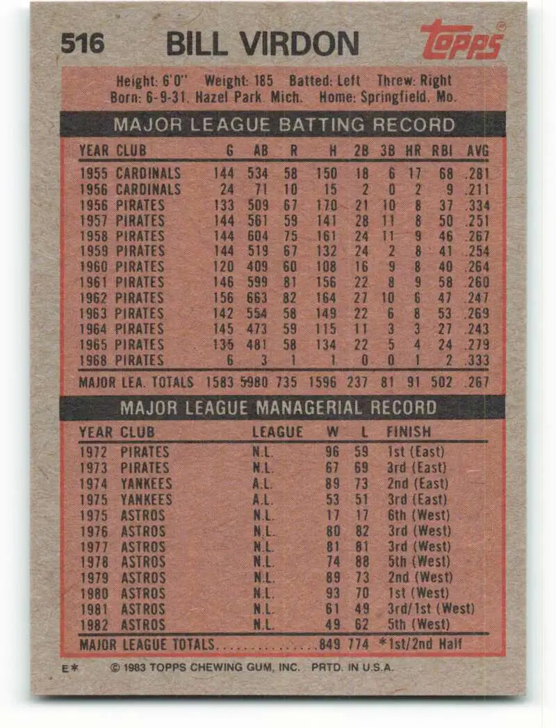 1983 Topps #516 Bill Virdon EX Excellent Montreal Expos Baseball Card - Baseball Card Single