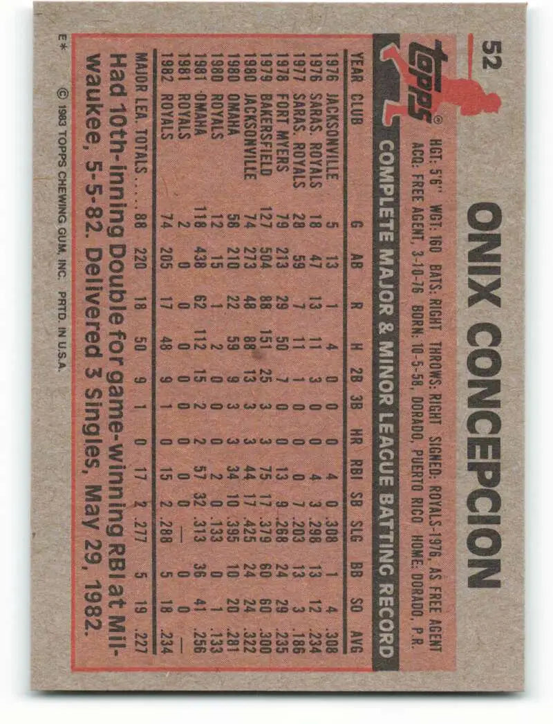 1983 Topps #52 Onix Concepcion EX Excellent RC Rookie Kansas City Royals Baseball Card - Baseball Card Single