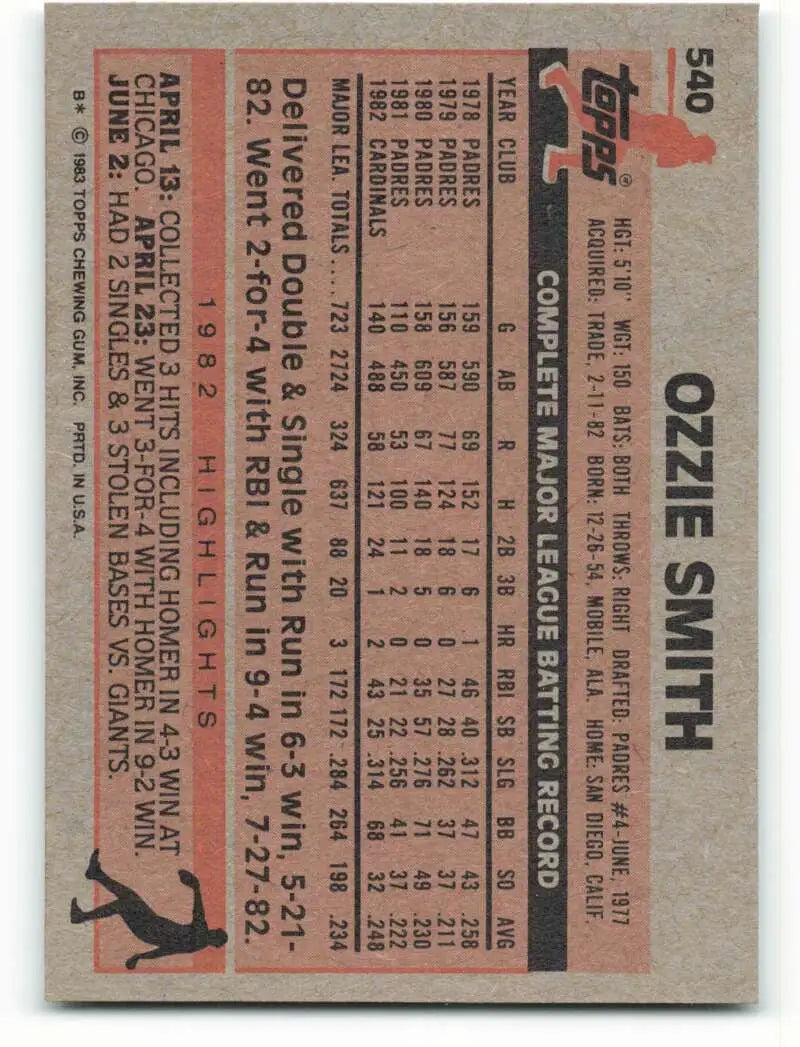 1983 Topps #540 Ozzie Smith EX Excellent St. Louis Cardinals Baseball Card - Baseball Card Single