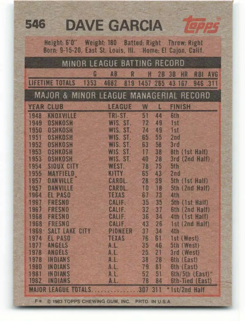 1983 Topps #546 Dave Garcia EX Excellent Cleveland Indians Baseball Card - Baseball Card Single