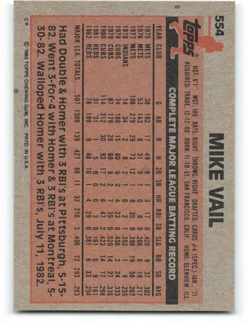 1983 Topps #554 Mike Vail EX Excellent Cincinnati Reds Baseball Card - Baseball Card Single