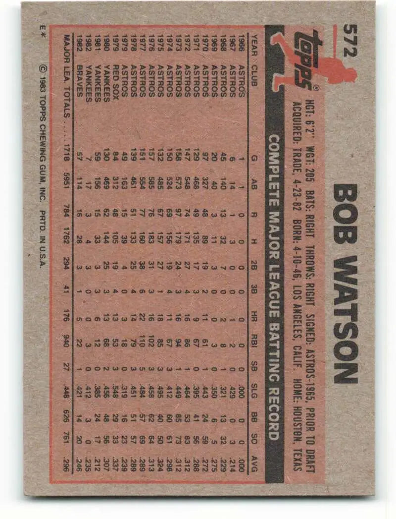 1983 Topps #572 Bob Watson EX Excellent Atlanta Braves Baseball Card - Baseball Card Single