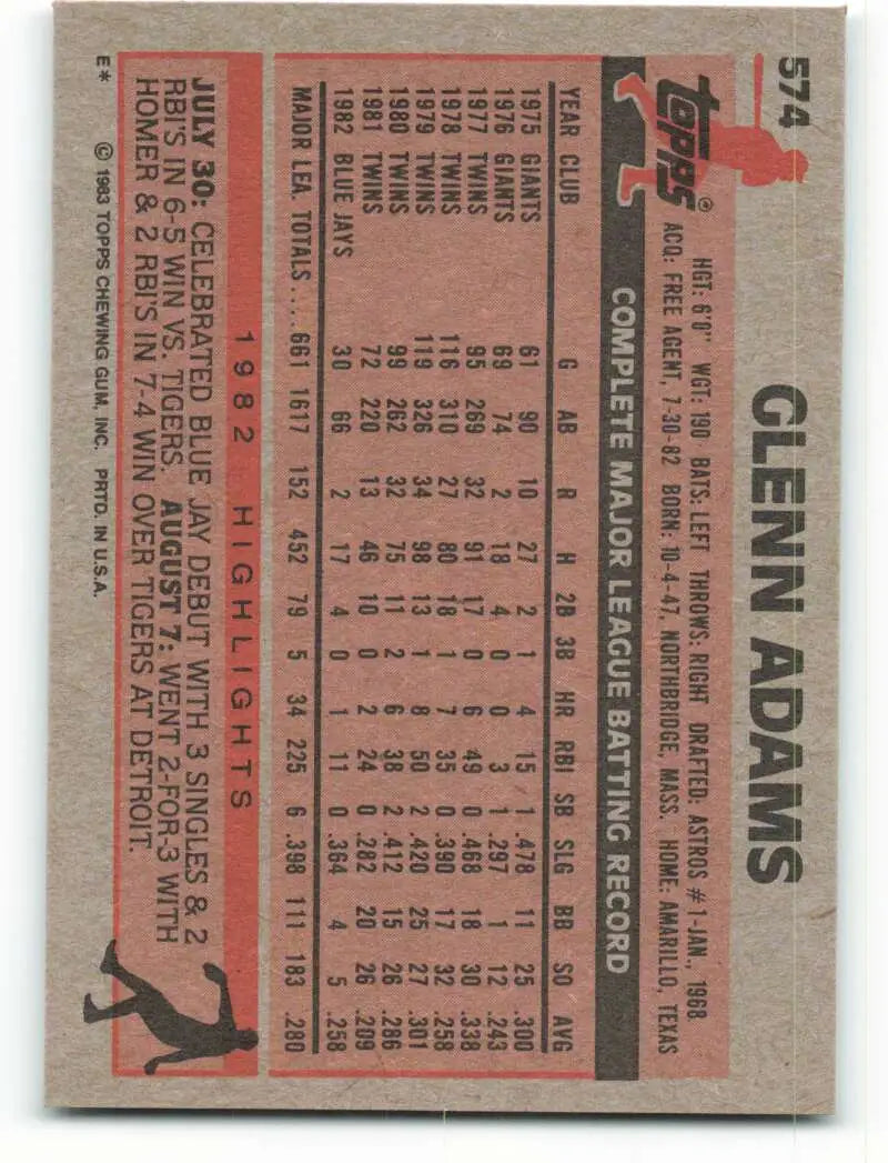 1983 Topps #574 Glenn Adams EX Excellent Toronto Blue Jays Baseball Card - Baseball Card Single
