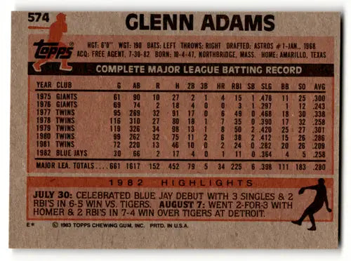 Vintage Glenn Adams baseball card with original gloss from 1983 Topps #574 Simply Sandoval