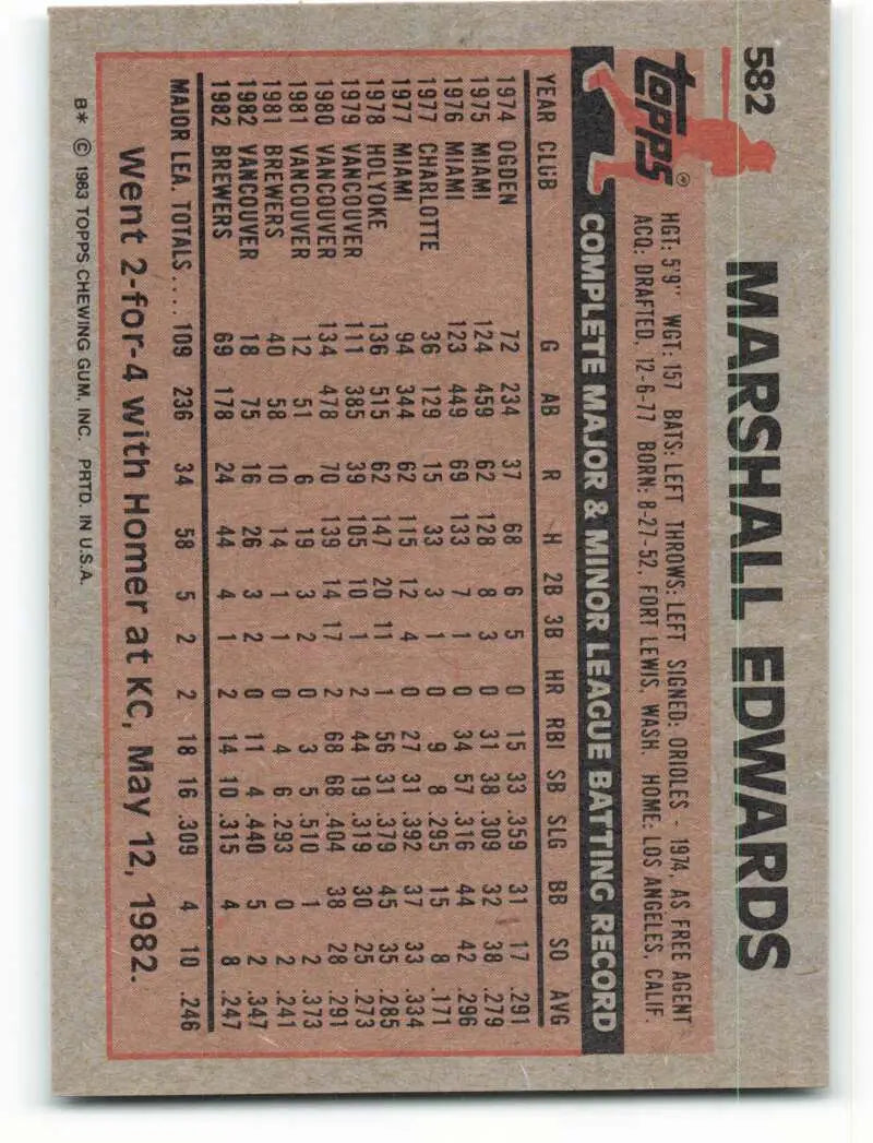 1983 Topps #582 Marshall Edwards EX Excellent Milwaukee Brewers Baseball Card - Baseball Card Single