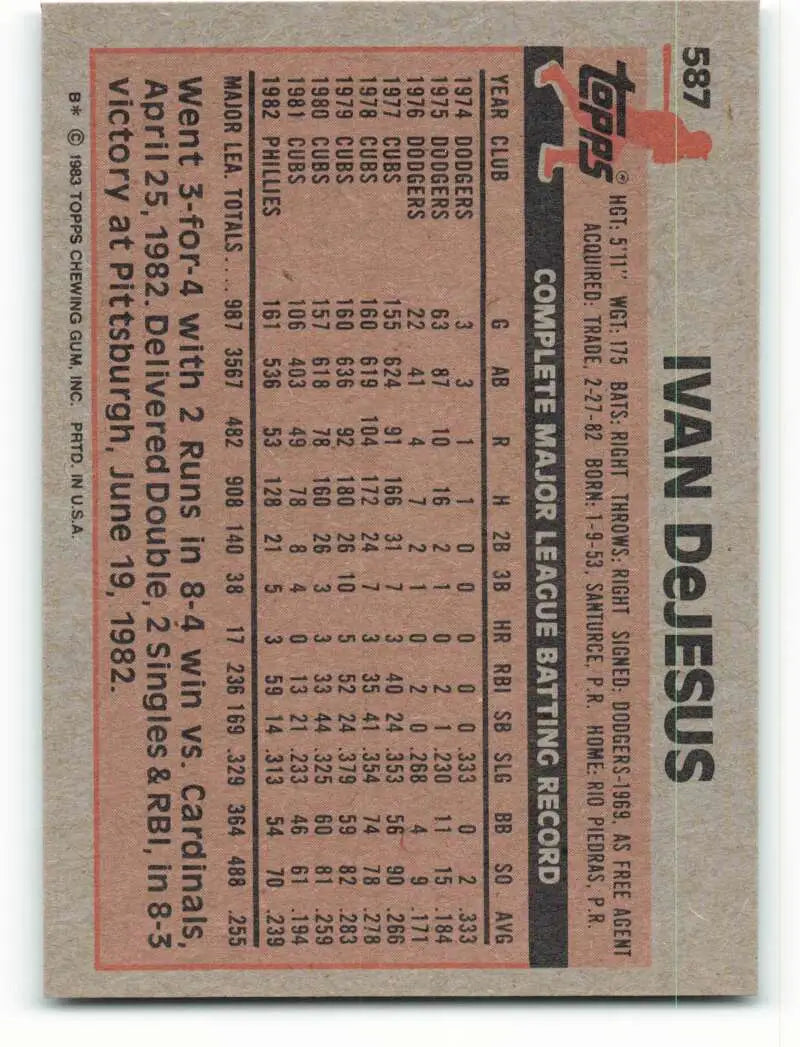 1983 Topps #587 Ivan DeJesus EX Excellent Philadelphia Phillies Baseball Card - Baseball Card Single