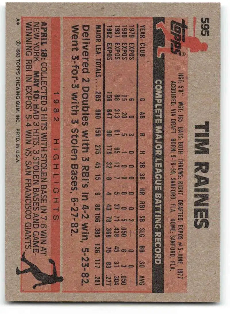 1983 Topps #595 Tim Raines EX Excellent Montreal Expos Baseball Card - Baseball Card Single