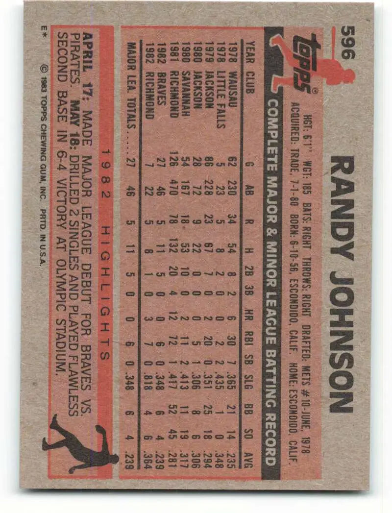 1983 Topps #596 Randy Johnson EX Excellent RC Rookie Atlanta Braves Baseball Card - Baseball Card Single