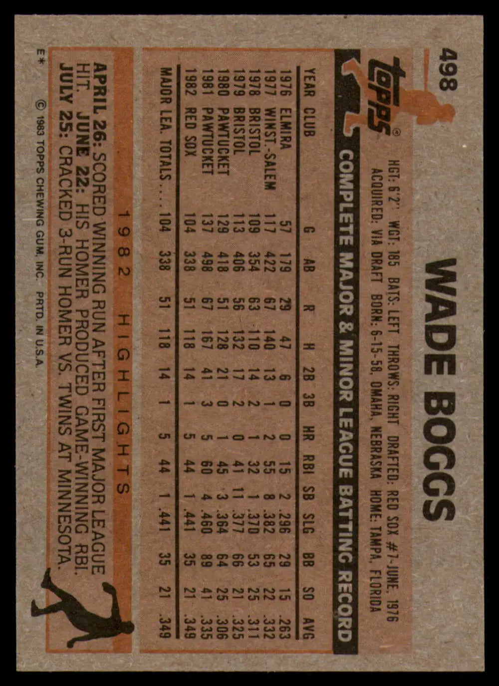 1983 Topps #598 Dwayne Murphy EX Excellent Oakland Athletics Baseball Card - Baseball Card Single