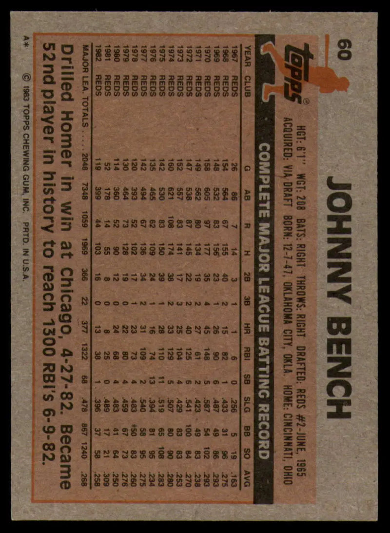 1983 Topps #60 Johnny Bench EX Excellent Cincinnati Reds Baseball Card - Baseball Card Single